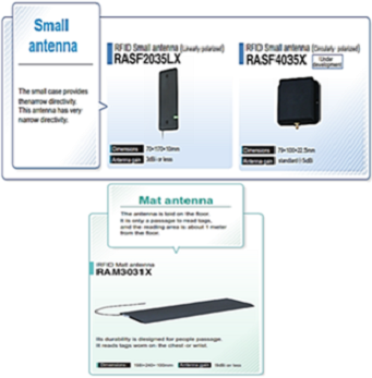 RFID Antenna